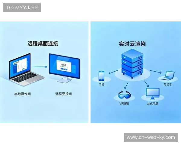 端云协同架构在数据处理周期内实现了对训练姿态的实时渲染